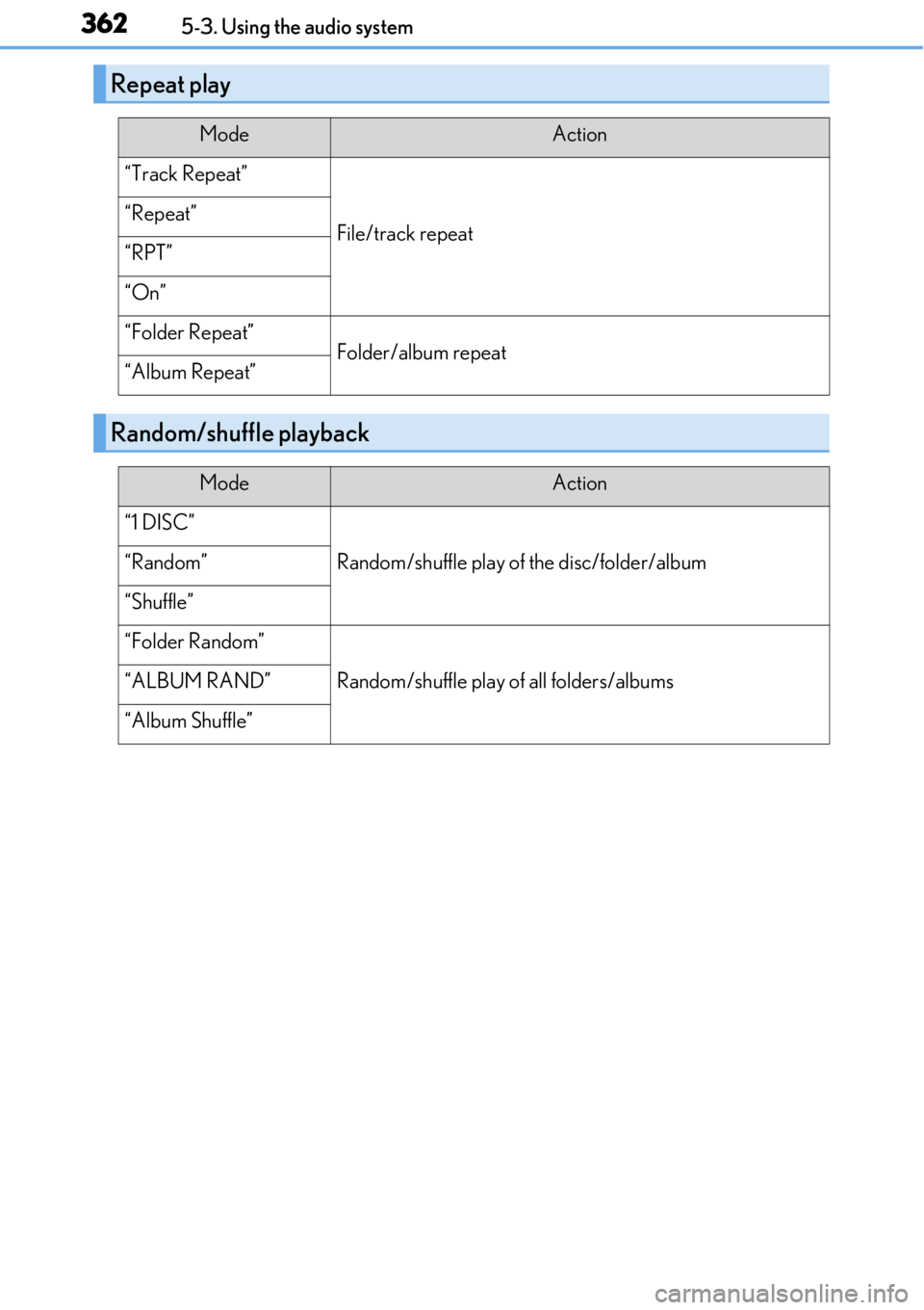 LEXUS RC300 2017 Owners Manual 3625-3. Using the audio system
Repeat play
ModeAction
“Track Repeat”
File/track repeat“Repeat”
“RPT”
“On”
“Folder Repeat”Folder/album repeat“Album Repeat”
Random/shuffle playba LEXUS RC300 2017 Owners Manual 3625-3. Using the audio system
Repeat play
ModeAction
“Track Repeat”
File/track repeat“Repeat”
“RPT”
“On”
“Folder Repeat”Folder/album repeat“Album Repeat”
Random/shuffle playba
