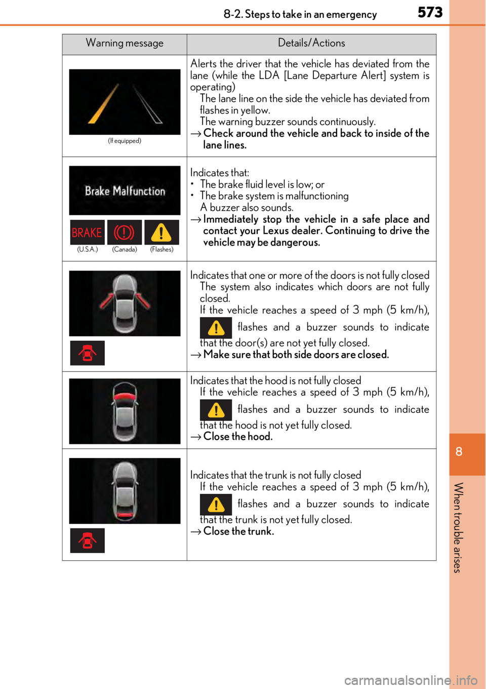 LEXUS RC300 2017  Owners Manual 5738-2. Steps to take in an emergency
8
When trouble arises
(If equipped)
Alerts the driver that the vehicle has deviated from the
lane (while the LDA [Lane Departure Alert] system is
operating)The la