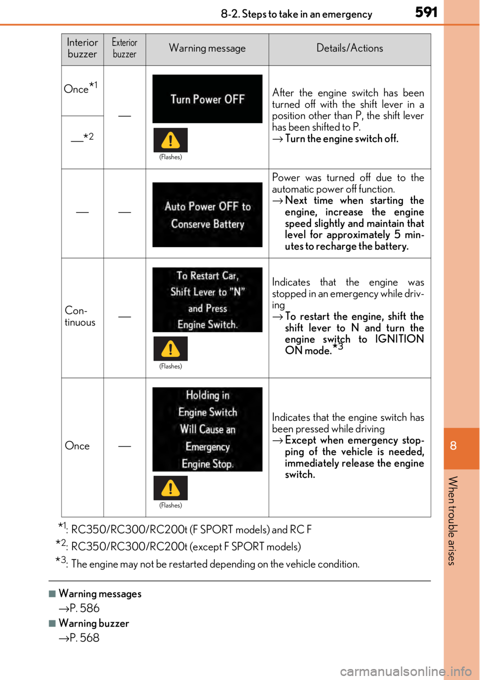 LEXUS RC300 2017  Owners Manual 5918-2. Steps to take in an emergency
8
When trouble arises
*1: RC350/RC300/RC200t (F SPORT models) and RC F
*2: RC350/RC300/RC200t (except F SPORT models) 
*3: The engine may not be restarted  depend