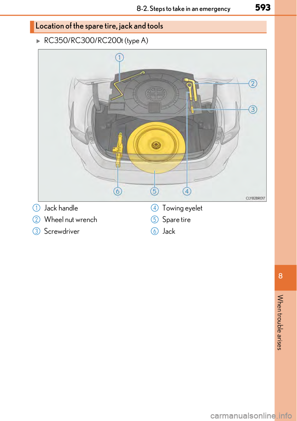 LEXUS RC300 2017  Owners Manual 5938-2. Steps to take in an emergency
8
When trouble arises
RC350/RC300/RC200t (type A)
Location of the spare tire, jack and tools
Jack handle
Wheel nut wrench
ScrewdriverTowing eyelet
Spare tire
J