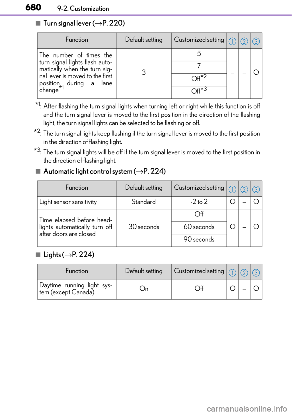 LEXUS RC300 2017  Owners Manual 6809-2. Customization
■Turn signal lever (→P. 220)
*1: After flashing the turn signal lights when turn ing left or right while this function is off
and the turn signal lever is moved to the first 
