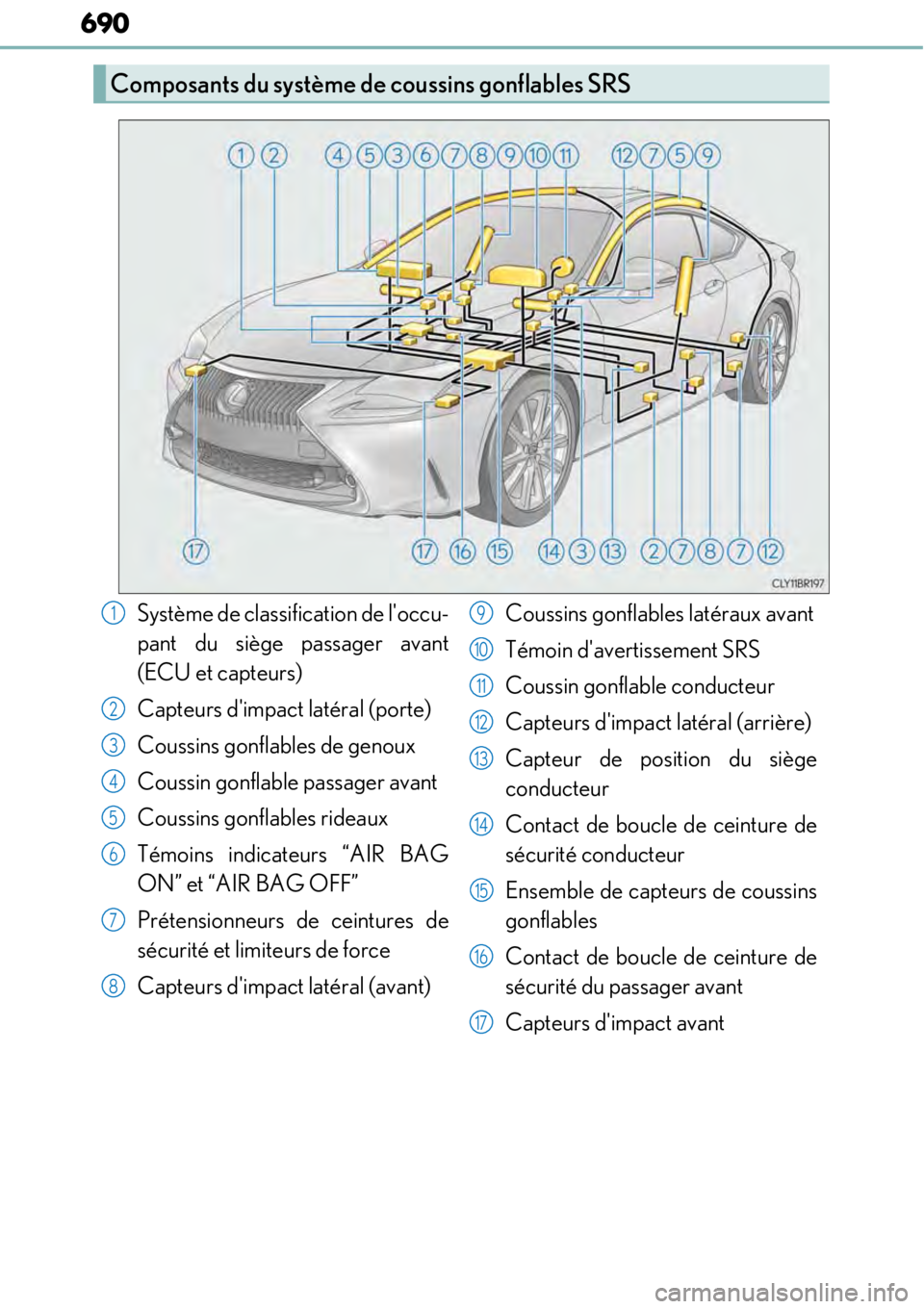 LEXUS RC300 2017 Owners Manual 690
Composants du système de coussins gonflables SRS
Système de classification de loccu-
pant du siège passager avant
(ECU et capteurs)
Capteurs dimpact latéral (porte)
Coussins gonflables de ge LEXUS RC300 2017 Owners Manual 690
Composants du système de coussins gonflables SRS
Système de classification de loccu-
pant du siège passager avant
(ECU et capteurs)
Capteurs dimpact latéral (porte)
Coussins gonflables de ge