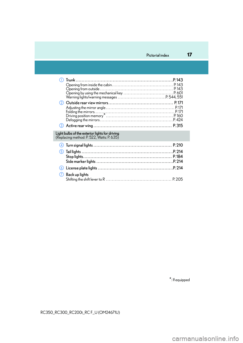 LEXUS RC300 2016  Owners Manual 17Pictorial index
RC350_RC300_RC200t_RC F_U (OM24671U)
Trunk . . . . . . . . . . . . . . . . . . . . . . . . . . . . . . . . . . . . . . . . . . . . . . . . . . . . . . . . . . . . .  . . . . .P. 143
