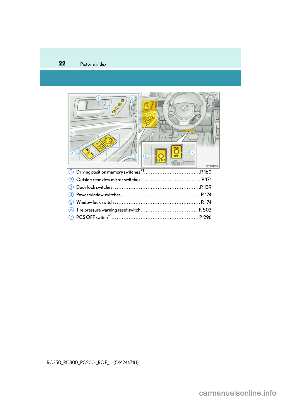 LEXUS RC300 2016  Owners Manual 22Pictorial index
RC350_RC300_RC200t_RC F_U (OM24671U)
Driving position memory switches*1. . . . . . . . . . . . . . . . . . . . . . . . . . . . . . . . .P. 160
Outside rear view mirror switches . . .