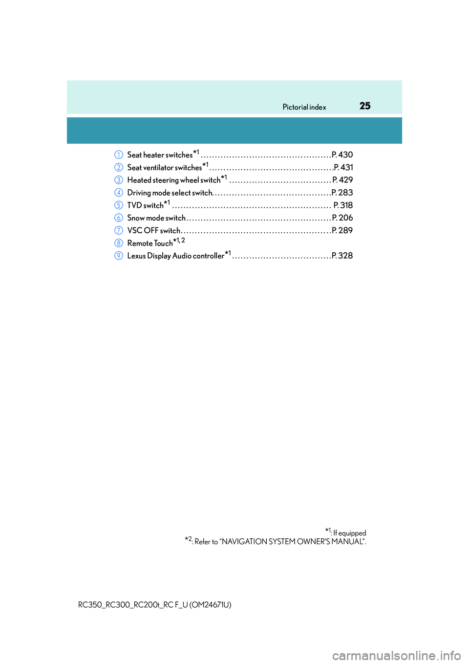 LEXUS RC300 2016 Owners Manual 25Pictorial index
RC350_RC300_RC200t_RC F_U (OM24671U)
Seat heater switches*1 . . . . . . . . . . . . . . . . . . . . . . . . . . . . . . . . . . . . . . . . . . . . . . P. 430
Seat ventilator switche