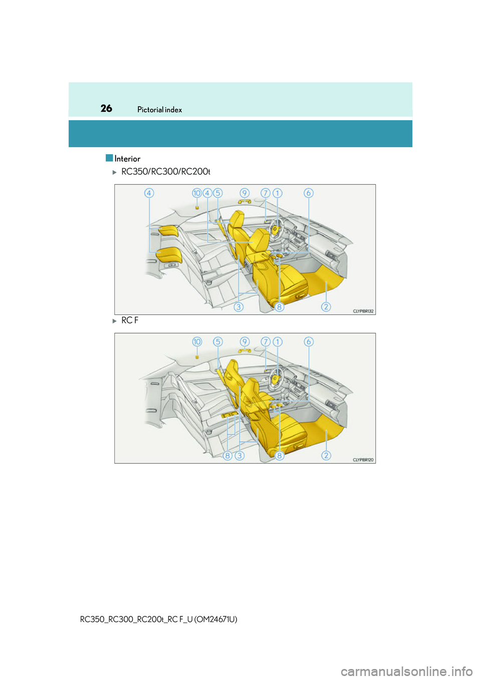 LEXUS RC300 2016 Owners Manual 26Pictorial index
RC350_RC300_RC200t_RC F_U (OM24671U)
■Interior
RC350/RC300/RC200t
RC F 