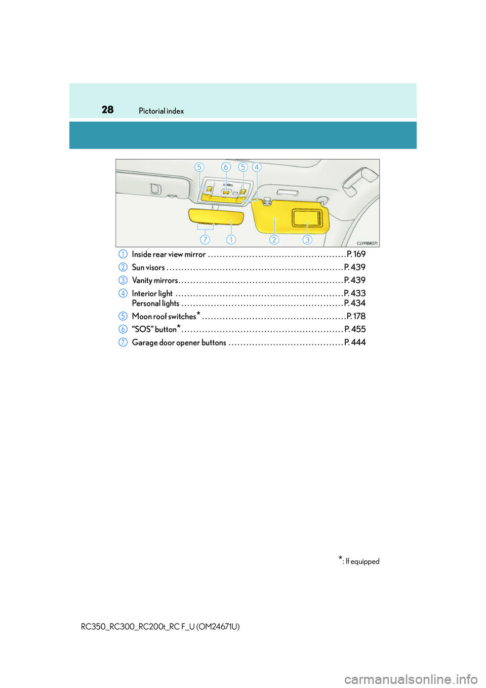 LEXUS RC300 2016  Owners Manual 28Pictorial index
RC350_RC300_RC200t_RC F_U (OM24671U)
Inside rear view mirror  . . . . . . . . . . . . . . . . . . . . . . . . . . . . . . . . . . . . . . . . . . . . . . . P. 169
Sun visors  . . . .