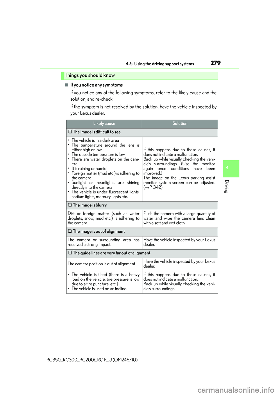 LEXUS RC300 2016  Owners Manual 2794-5. Using the driving support systems
4
Driving
RC350_RC300_RC200t_RC F_U (OM24671U)
■If you notice any symptoms
If you notice any of the following symptoms, refer to the likely cause and the
so