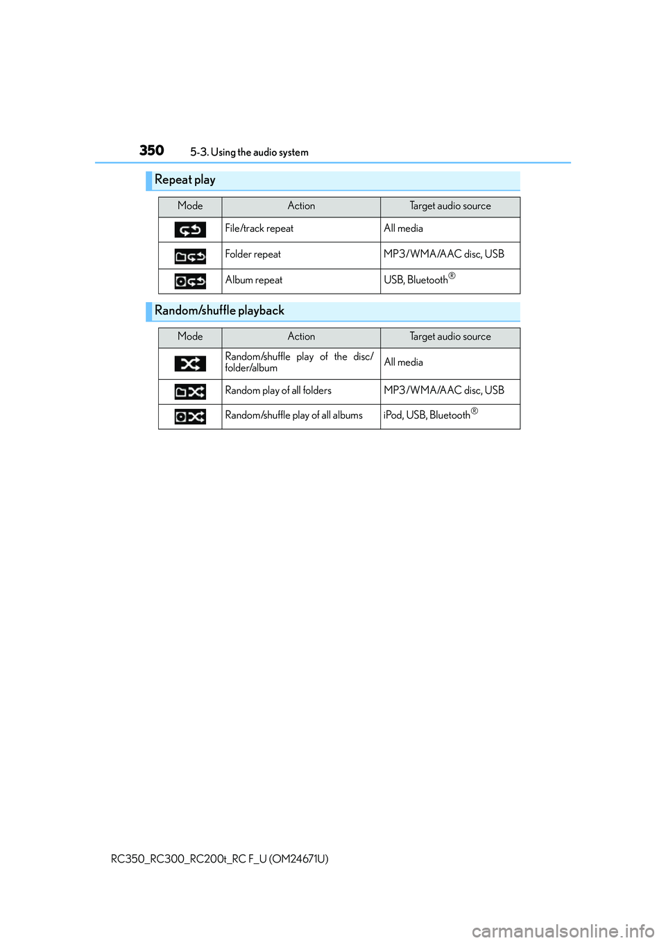 LEXUS RC300 2016 Owners Manual 3505-3. Using the audio system
RC350_RC300_RC200t_RC F_U (OM24671U)
Repeat play
ModeActionTarget audio source
File/track repeat All media
Folder repeat MP3/WMA/AAC disc, USB
Album repeat USB, Bluetoot LEXUS RC300 2016 Owners Manual 3505-3. Using the audio system
RC350_RC300_RC200t_RC F_U (OM24671U)
Repeat play
ModeActionTarget audio source
File/track repeat All media
Folder repeat MP3/WMA/AAC disc, USB
Album repeat USB, Bluetoot