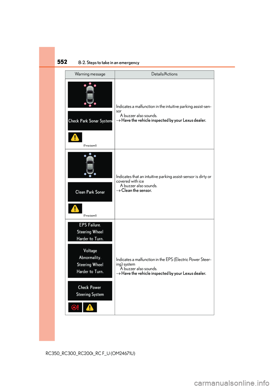 LEXUS RC300 2016 Owners Manual 5528-2. Steps to take in an emergency
RC350_RC300_RC200t_RC F_U (OM24671U)
(If equipped)
Indicates a malfunction in the intuitive parking assist-sen-
sor
A buzzer also sounds.
Have the vehicle ins LEXUS RC300 2016 Owners Manual 5528-2. Steps to take in an emergency
RC350_RC300_RC200t_RC F_U (OM24671U)
(If equipped)
Indicates a malfunction in the intuitive parking assist-sen-
sor
A buzzer also sounds.
Have the vehicle ins