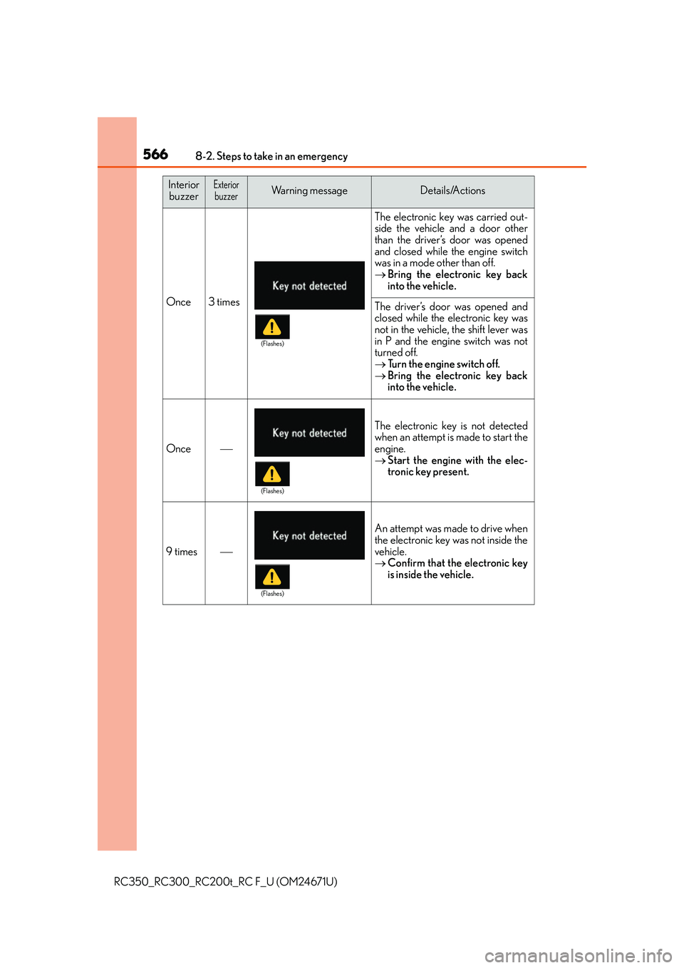 LEXUS RC300 2016  Owners Manual 5668-2. Steps to take in an emergency
RC350_RC300_RC200t_RC F_U (OM24671U)
Once3 times
The electronic key was carried out-
side the vehicle and a door other
than the driver’s door was opened
and clo