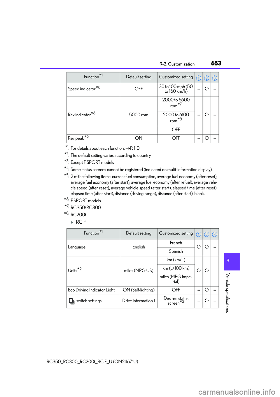 LEXUS RC300 2016  Owners Manual 6539-2. Customization
9
Vehicle specifications
RC350_RC300_RC200t_RC F_U (OM24671U)
*1: For details about each function: P. 110
*2: The default setting varies according to country.
*3:Except F SPOR