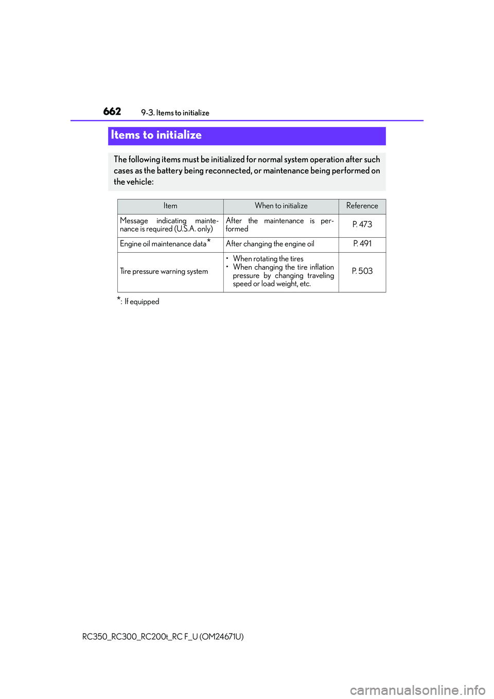LEXUS RC300 2016 Owners Manual 662
RC350_RC300_RC200t_RC F_U (OM24671U)9-3. Items to initialize
*:If equipped
Items to initialize
The following items must be initialized for normal system operation after such
cases as the battery b LEXUS RC300 2016 Owners Manual 662
RC350_RC300_RC200t_RC F_U (OM24671U)9-3. Items to initialize
*:If equipped
Items to initialize
The following items must be initialized for normal system operation after such
cases as the battery b
