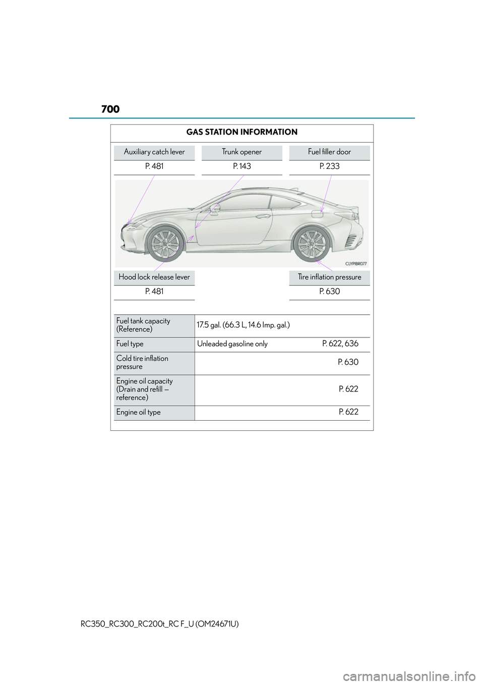 LEXUS RC300 2016  Owners Manual 700
RC350_RC300_RC200t_RC F_U (OM24671U)GAS STATION INFORMATION
Auxiliary catch leverTrunk openerFuel filler door
P. 481 P. 143 P. 233
Hood lock release leverTire inflation pressure
P.  4 8 1
P.  6 3 