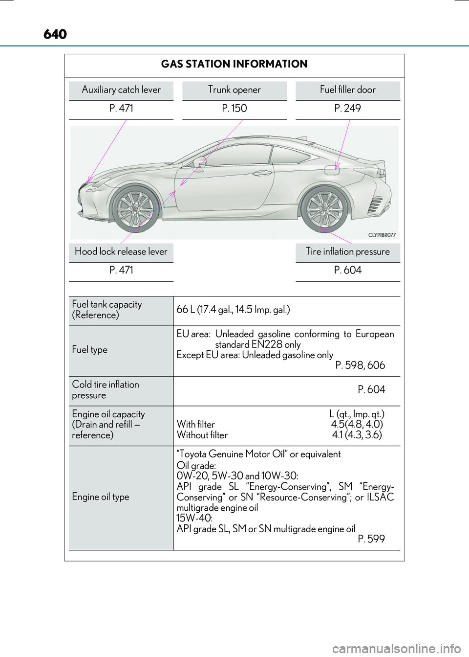 LEXUS RC300H 2017 Owners Manual 640
RC300h_EE(OM24740E)
GAS STATION INFORMATION
Auxiliary catch leverTrunk openerFuel filler door
P. 471 P. 150 P. 249
Hood lock release leverTire inflation pressure
P. 471P. 604
Fuel tank capacity LEXUS RC300H 2017 Owners Manual 640
RC300h_EE(OM24740E)
GAS STATION INFORMATION
Auxiliary catch leverTrunk openerFuel filler door
P. 471 P. 150 P. 249
Hood lock release leverTire inflation pressure
P. 471P. 604
Fuel tank capacity