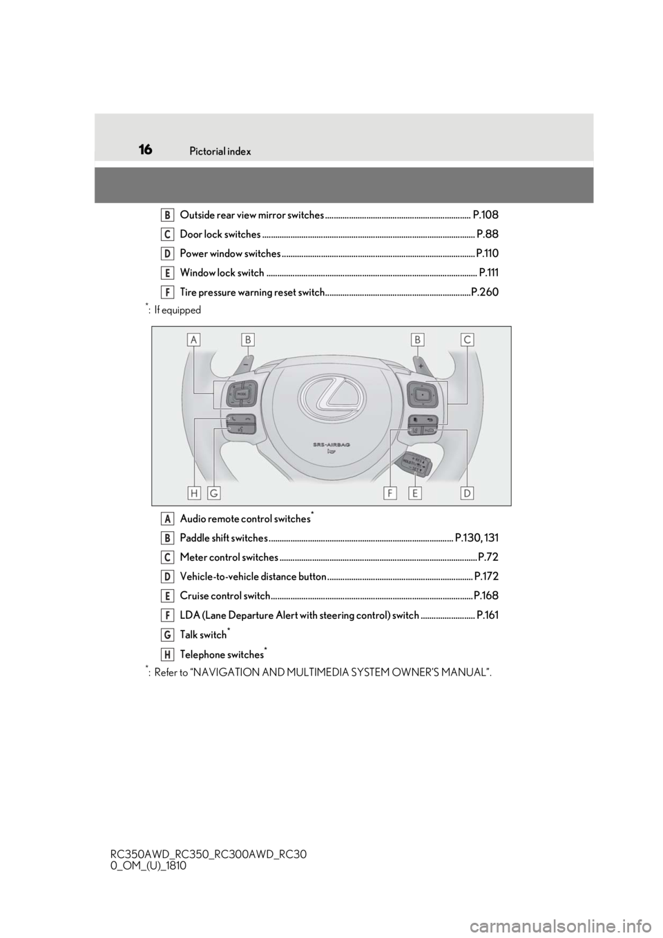 LEXUS RC350 2019 Owners Manual 16Pictorial index
RC350AWD_RC350_RC300AWD_RC30
0_OM_(U)_1810
Outside rear view mirror switches ................................................................... P.108
Door lock switches ............ LEXUS RC350 2019 Owners Manual 16Pictorial index
RC350AWD_RC350_RC300AWD_RC30
0_OM_(U)_1810
Outside rear view mirror switches ................................................................... P.108
Door lock switches ............