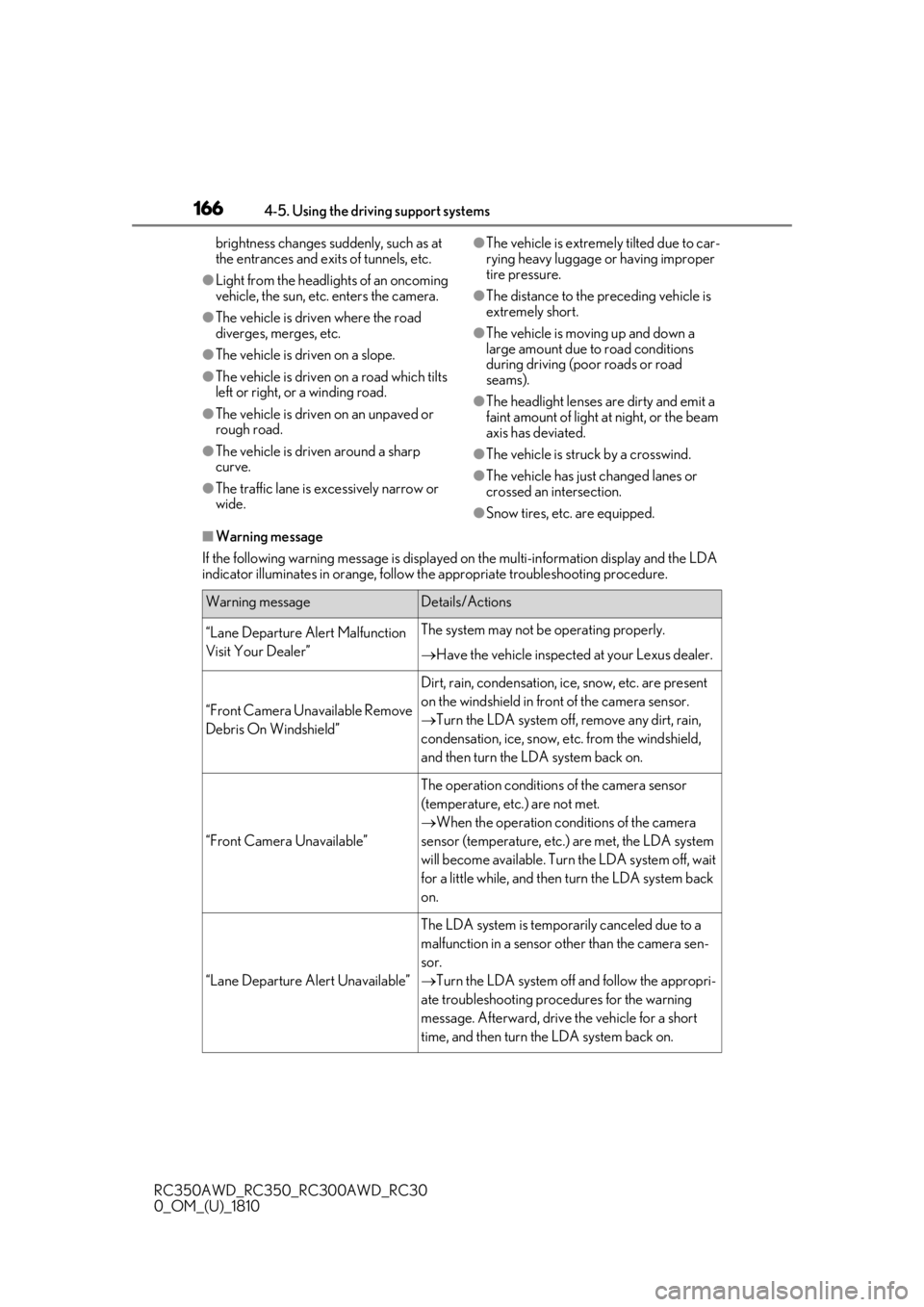 LEXUS RC350 2019 Owners Manual 1664-5. Using the driving support systems
RC350AWD_RC350_RC300AWD_RC30
0_OM_(U)_1810brightness changes suddenly, such as at
the entrances and exits of tunnels, etc.
●Light from the headlights of an LEXUS RC350 2019 Owners Manual 1664-5. Using the driving support systems
RC350AWD_RC350_RC300AWD_RC30
0_OM_(U)_1810brightness changes suddenly, such as at
the entrances and exits of tunnels, etc.
●Light from the headlights of an