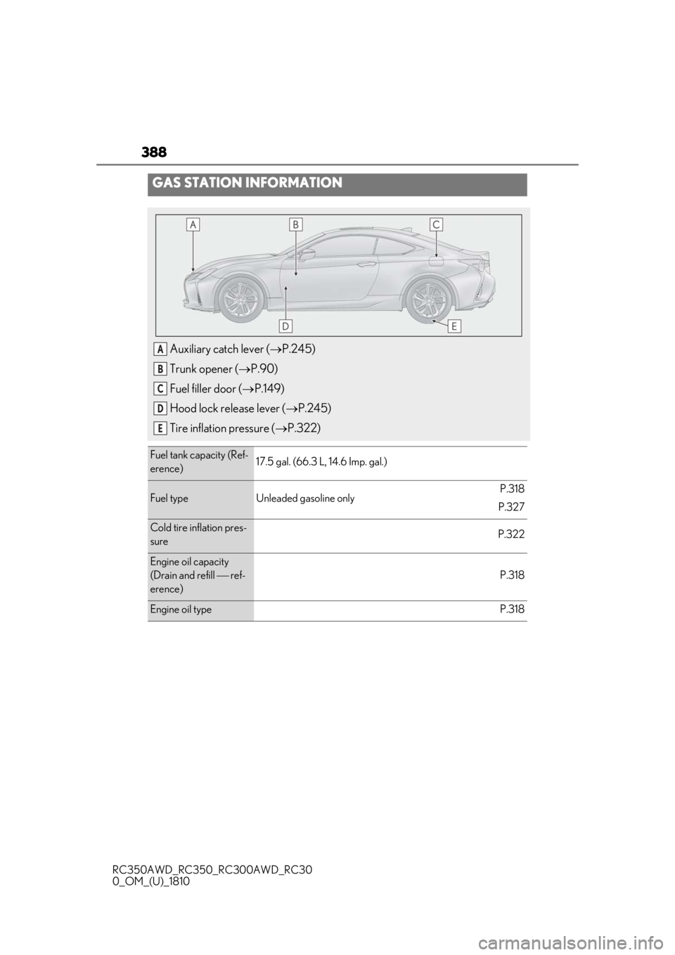LEXUS RC350 2019 Owners Manual 388
RC350AWD_RC350_RC300AWD_RC30
0_OM_(U)_1810
GAS STATION INFORMATION
Auxiliary catch lever (P.245)
Trunk opener ( P.90)
Fuel filler door ( P.149)
Hood lock release lever ( P.245)
Tire in LEXUS RC350 2019 Owners Manual 388
RC350AWD_RC350_RC300AWD_RC30
0_OM_(U)_1810
GAS STATION INFORMATION
Auxiliary catch lever (P.245)
Trunk opener ( P.90)
Fuel filler door ( P.149)
Hood lock release lever ( P.245)
Tire in