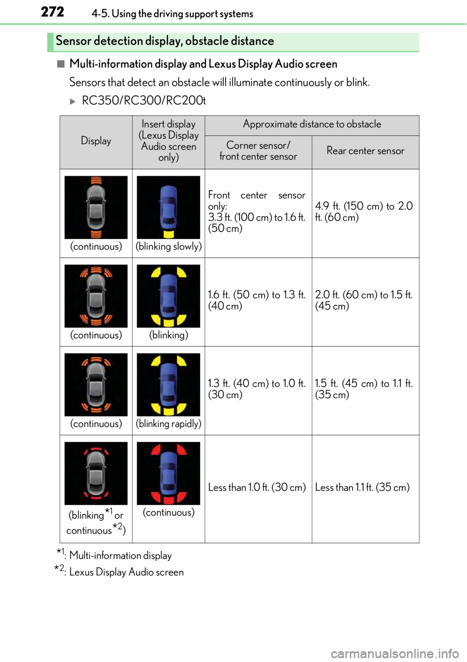 LEXUS RC350 2017 Owners Manual 2724-5. Using the driving support systems
■Multi-information display and Lexus Display Audio screen
Sensors that detect an obstacle will illuminate continuously or blink.
RC350/RC300/RC200t
*1: M LEXUS RC350 2017 Owners Manual 2724-5. Using the driving support systems
■Multi-information display and Lexus Display Audio screen
Sensors that detect an obstacle will illuminate continuously or blink.
RC350/RC300/RC200t
*1: M