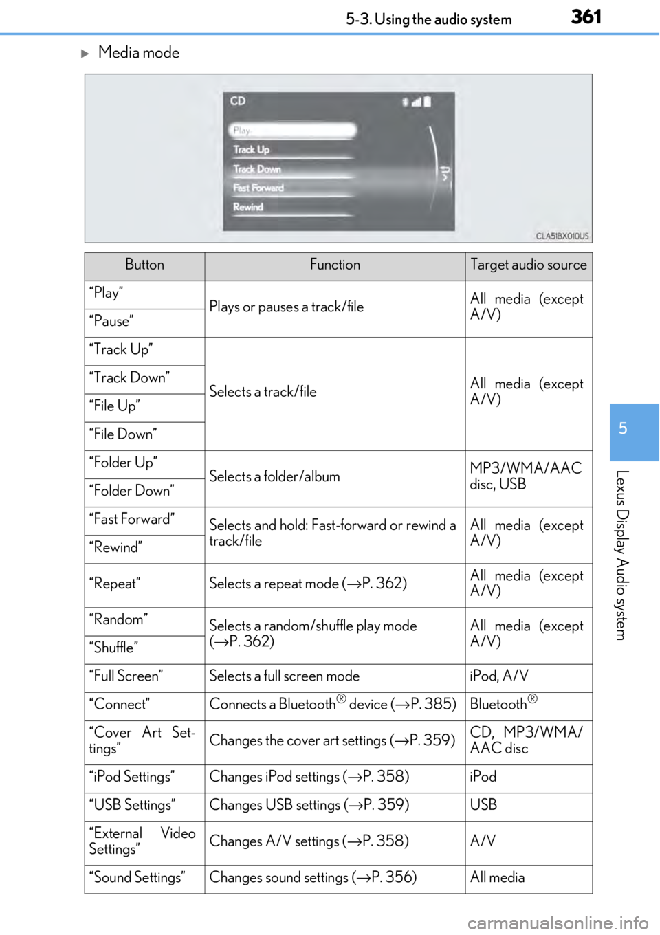 LEXUS RC350 2017  Owners Manual 3615-3. Using the audio system
5
Lexus Display Audio system
Media mode
ButtonFunctionTarget audio source
“Play”Plays or pauses a track/fileAll media (except
A/V)
“Pause”
“Track Up”
Sele