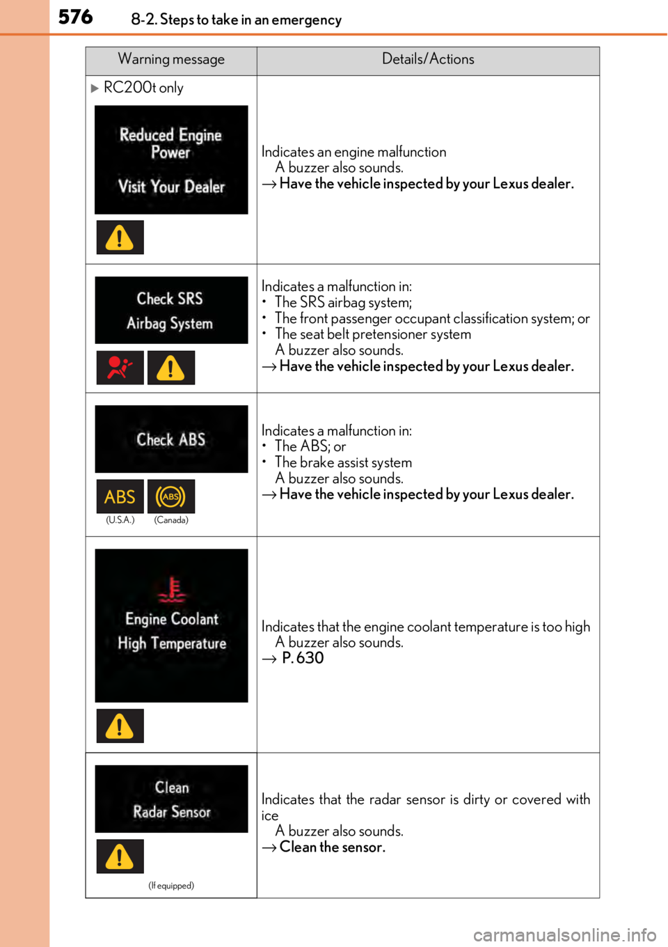 LEXUS RC350 2017 Workshop Manual 5768-2. Steps to take in an emergency
RC200t only
Indicates an engine malfunctionA buzzer also sounds.
→ Have the vehicle inspected by your Lexus dealer.
Indicates a malfunction in:
• The SRS a LEXUS RC350 2017 Workshop Manual 5768-2. Steps to take in an emergency
RC200t only
Indicates an engine malfunctionA buzzer also sounds.
→ Have the vehicle inspected by your Lexus dealer.
Indicates a malfunction in:
• The SRS a