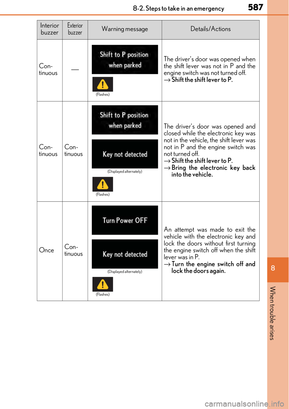 LEXUS RC350 2017 Owners Manual 5878-2. Steps to take in an emergency
8
When trouble arises
InteriorbuzzerExteriorbuzzerWarning messageDetails/Actions
Con-
tinuous ⎯ The driver’s door was opened when
the shift lever was
not in LEXUS RC350 2017 Owners Manual 5878-2. Steps to take in an emergency
8
When trouble arises
InteriorbuzzerExteriorbuzzerWarning messageDetails/Actions
Con-
tinuous ⎯ The driver’s door was opened when
the shift lever was
not in