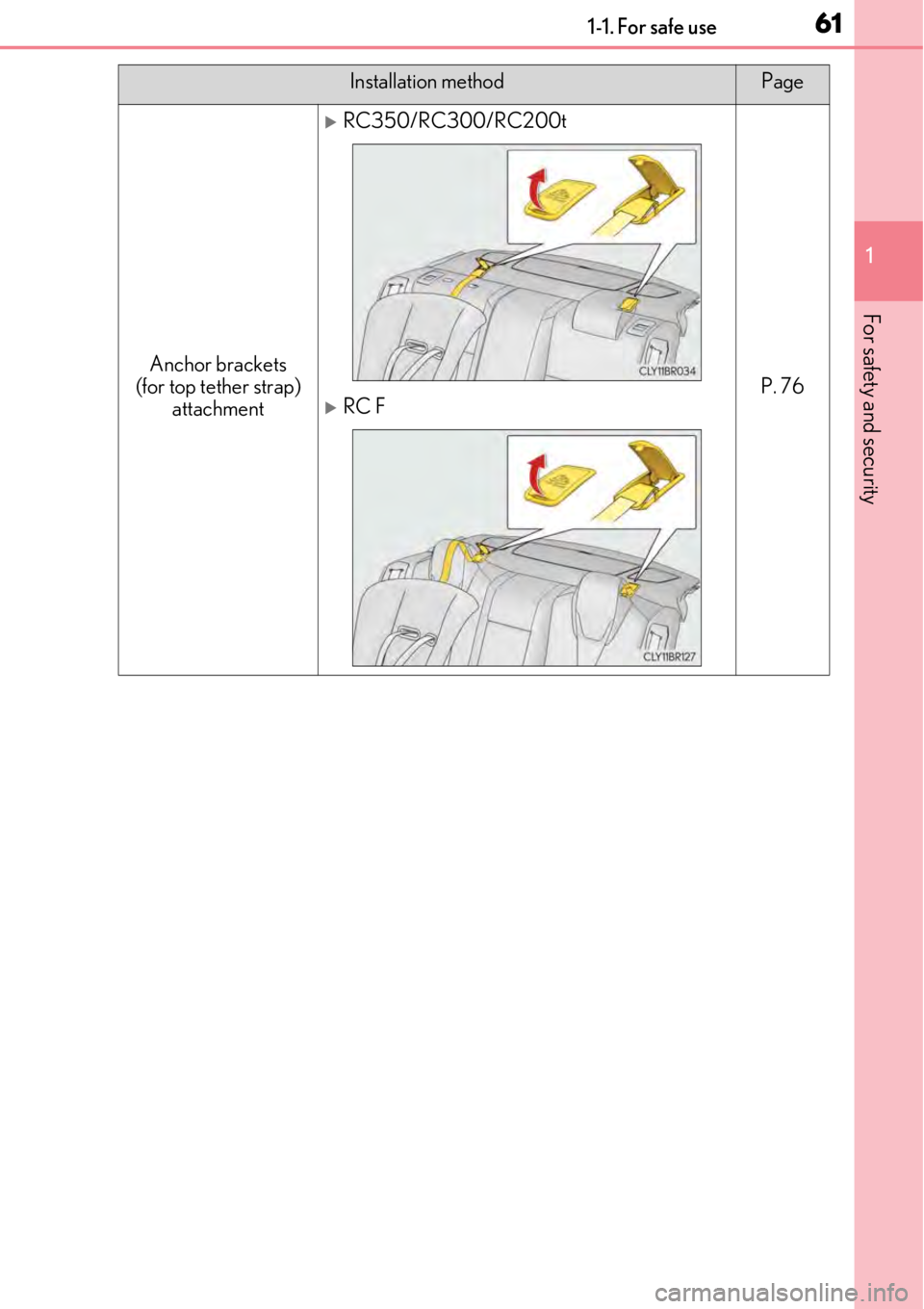 LEXUS RC350 2017 Repair Manual 611-1. For safe use
1
For safety and security
Installation methodPage
Anchor brackets
(for top tether strap) attachment
RC350/RC300/RC200t
P. 76RC F LEXUS RC350 2017 Repair Manual 611-1. For safe use
1
For safety and security
Installation methodPage
Anchor brackets
(for top tether strap) attachment
RC350/RC300/RC200t
P. 76RC F