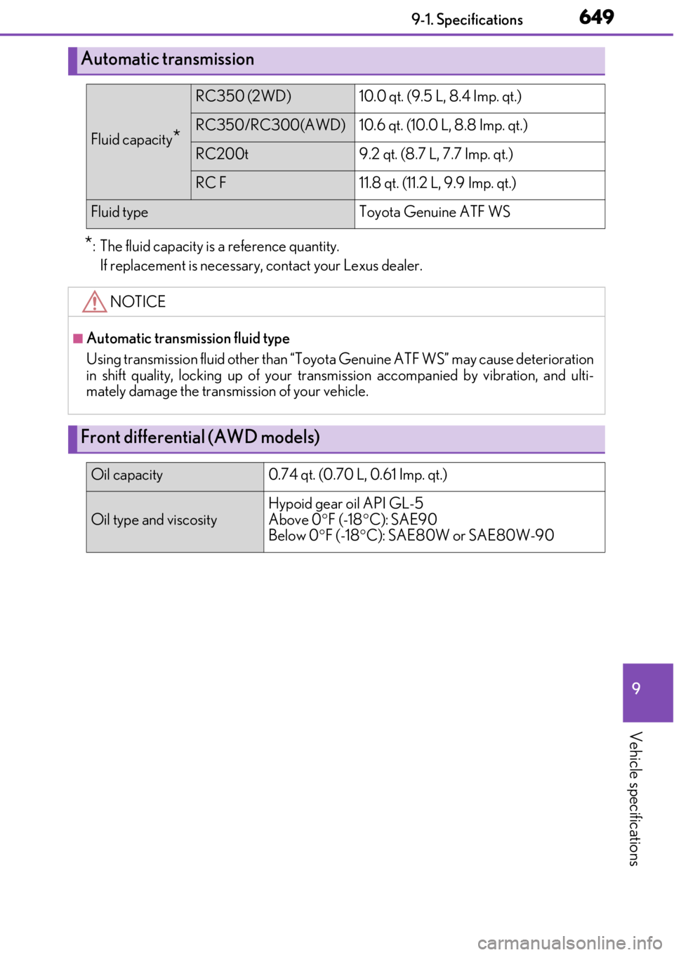 LEXUS RC350 2017  Owners Manual 6499-1. Specifications
9
Vehicle specifications
*: The fluid capacity is a reference quantity.If replacement is necessary , contact your Lexus dealer.
Automatic transmission
Fluid capacity*
RC350 (2WD