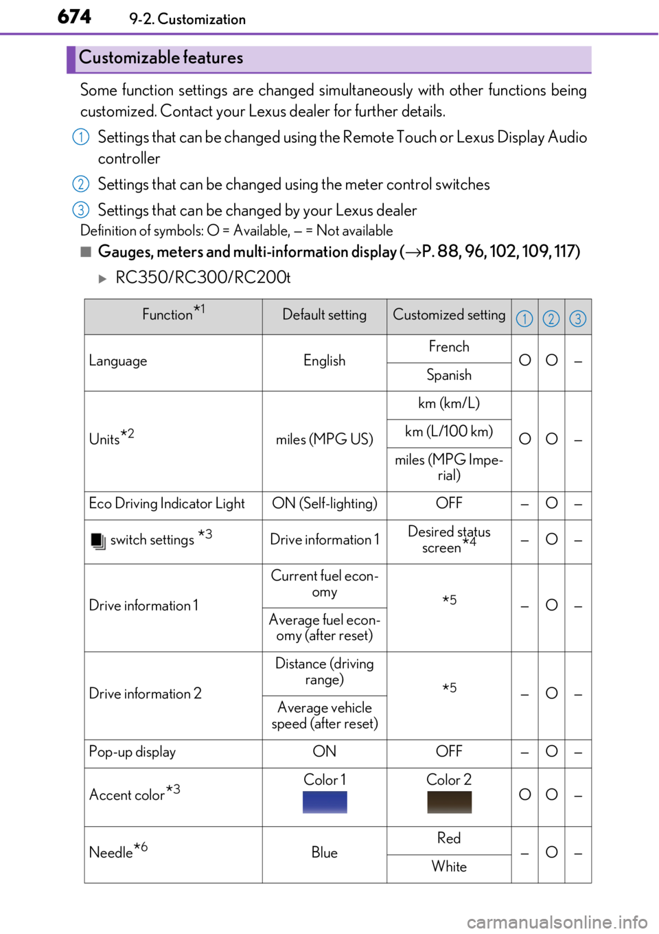LEXUS RC350 2017 Owners Manual 6749-2. Customization
Some function settings are changed simultaneously with other functions being
customized. Contact your Lexus dealer for further details.
Settings that can be changed using th e Re LEXUS RC350 2017 Owners Manual 6749-2. Customization
Some function settings are changed simultaneously with other functions being
customized. Contact your Lexus dealer for further details.
Settings that can be changed using th e Re