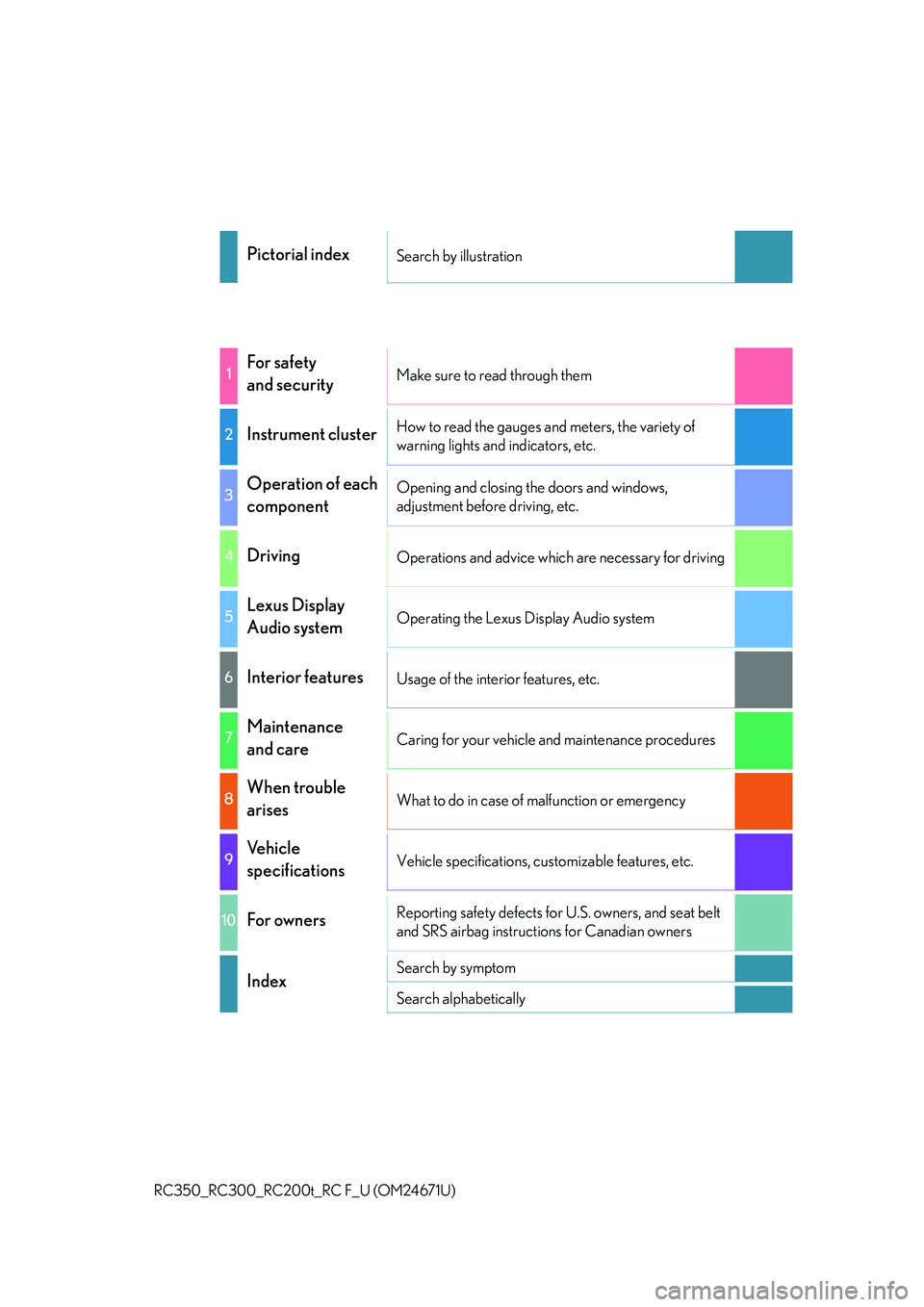 LEXUS RC350 2016  Owners Manual RC350_RC300_RC200t_RC F_U (OM24671U)
Pictorial indexSearch by illustration
1For safety 
and securityMake sure to read through them
2Instrument clusterHow to read the gauges and meters, the variety of 