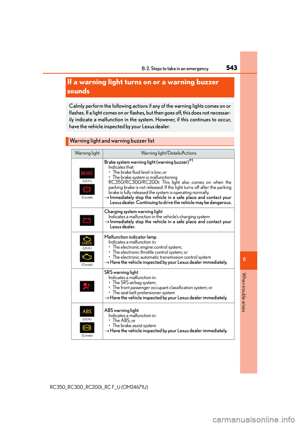 LEXUS RC350 2016  Owners Manual 5438-2. Steps to take in an emergency
8
When trouble arises
RC350_RC300_RC200t_RC F_U (OM24671U)
If a warning light turns on or a warning buzzer 
sounds
Calmly perform the following actions if any of 