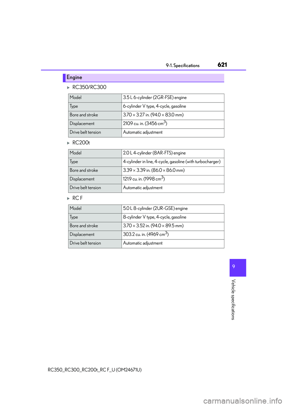 LEXUS RC350 2016  Owners Manual 6219-1. Specifications
9
Vehicle specifications
RC350_RC300_RC200t_RC F_U (OM24671U)
RC350/RC300
RC200t
RC F
Engine
Model3.5 L 6-cylinder (2GR-FSE) engine
Ty p e6-cylinder V type, 4-cycle, ga