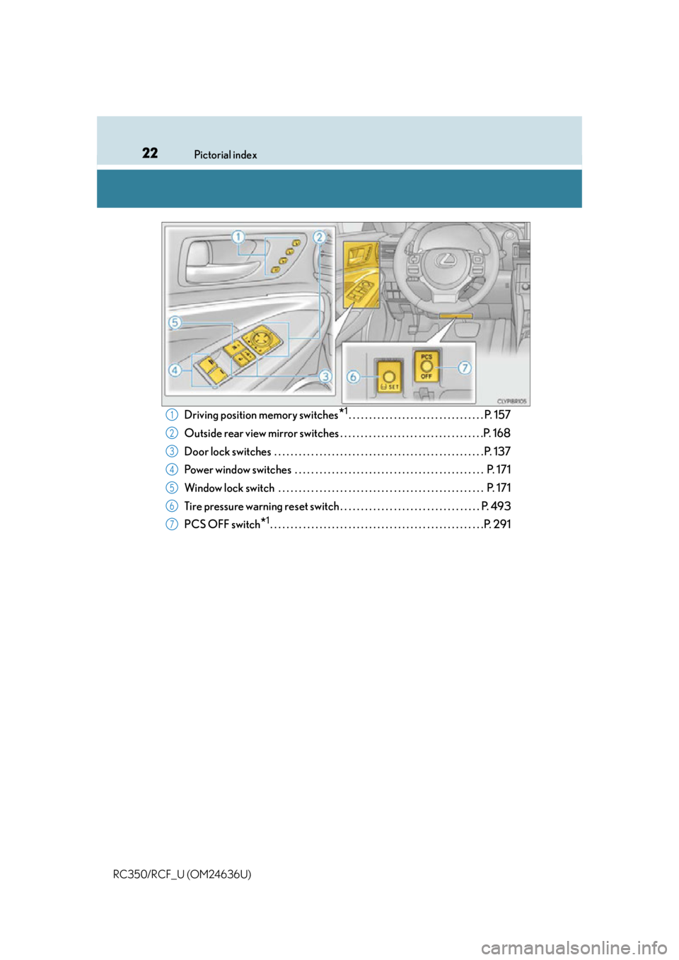 LEXUS RC350 2015 Owners Manual 22Pictorial index
RC350/RCF_U (OM24636U)
Driving position memory switches*1. . . . . . . . . . . . . . . . . . . . . . . . . . . . . . . . . P. 157
Outside rear view mirror switches . . . . . . . . . LEXUS RC350 2015 Owners Manual 22Pictorial index
RC350/RCF_U (OM24636U)
Driving position memory switches*1. . . . . . . . . . . . . . . . . . . . . . . . . . . . . . . . . P. 157
Outside rear view mirror switches . . . . . . . . .
