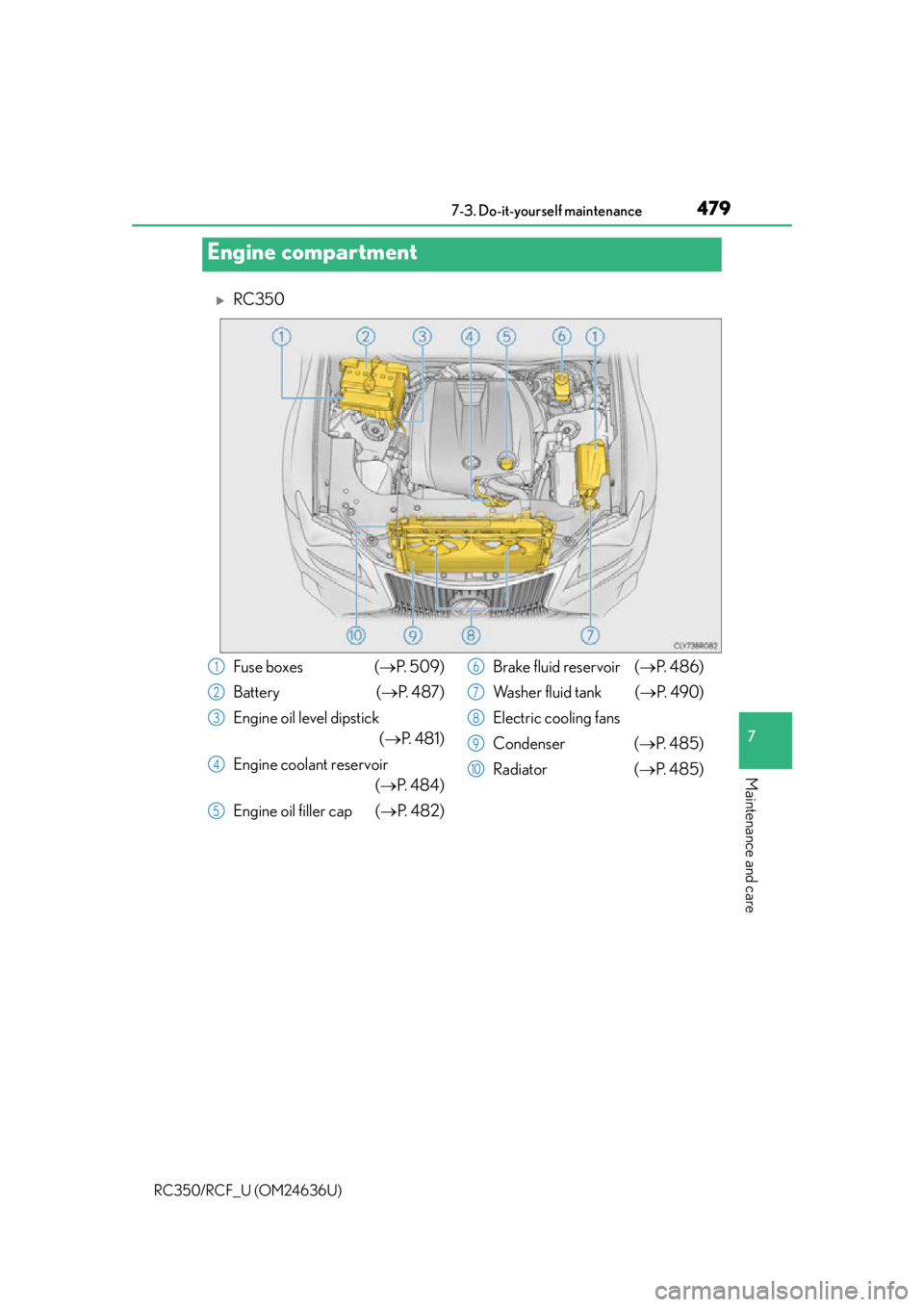 LEXUS RC350 2015  Owners Manual 4797-3. Do-it-yourself maintenance
7
Maintenance and care
RC350/RCF_U (OM24636U)
RC350
Engine compartment
Fuse boxes  (P.  5 0 9 )
Battery ( P.  4 8 7 )
Engine oil level dipstick  (P.  4 8