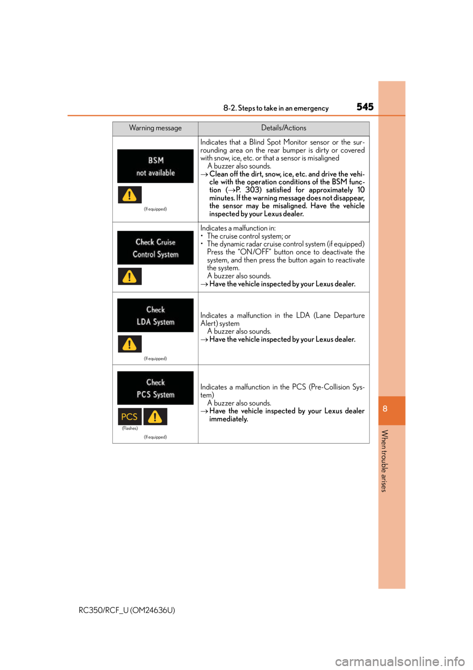 LEXUS RC350 2015  Owners Manual 5458-2. Steps to take in an emergency
8
When trouble arises
RC350/RCF_U (OM24636U)
(If equipped)
Indicates that a Blind Spot Monitor sensor or the sur-
rounding area on the rear bumper is dirty or cov