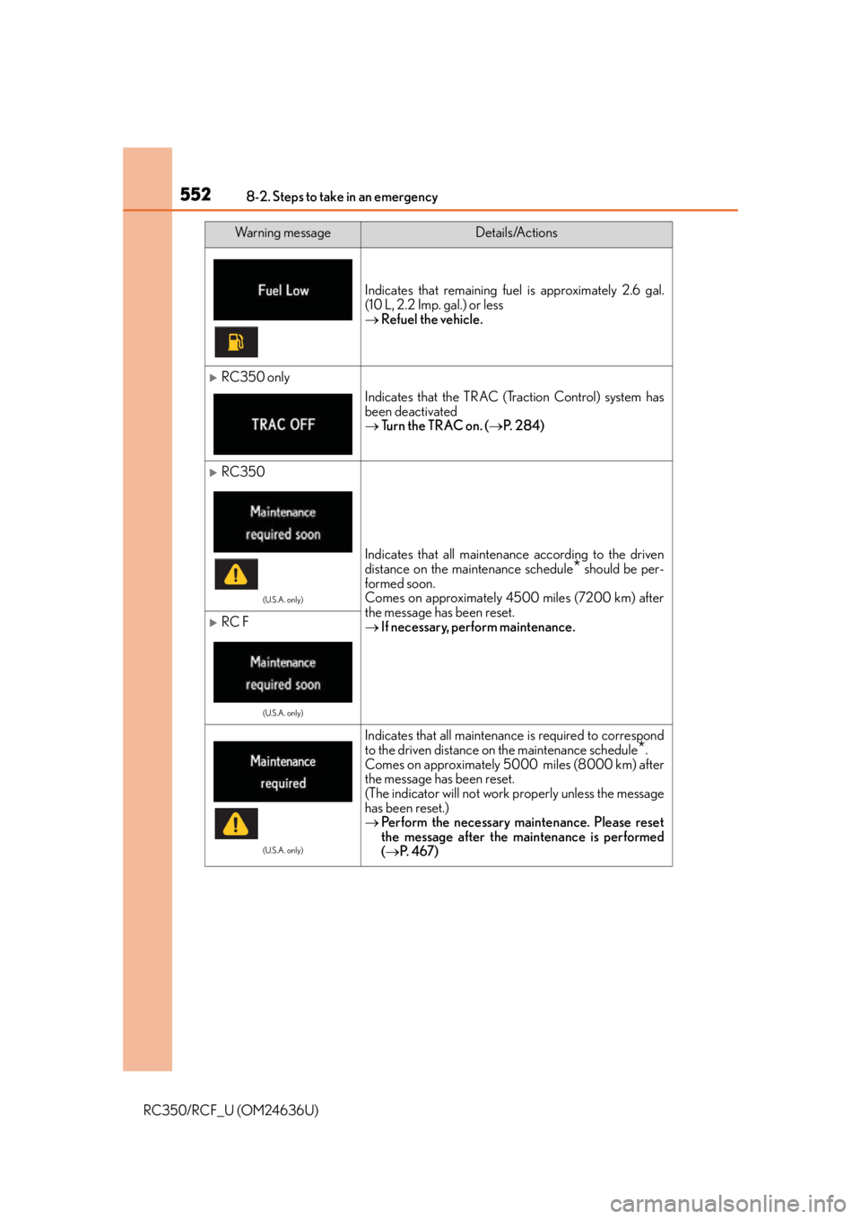 LEXUS RC350 2015  Owners Manual 5528-2. Steps to take in an emergency
RC350/RCF_U (OM24636U)
Indicates that remaining fuel is approximately 2.6 gal.
(10 L, 2.2 Imp. gal.) or less
 Refuel the vehicle.
RC350 only
Indicates that 