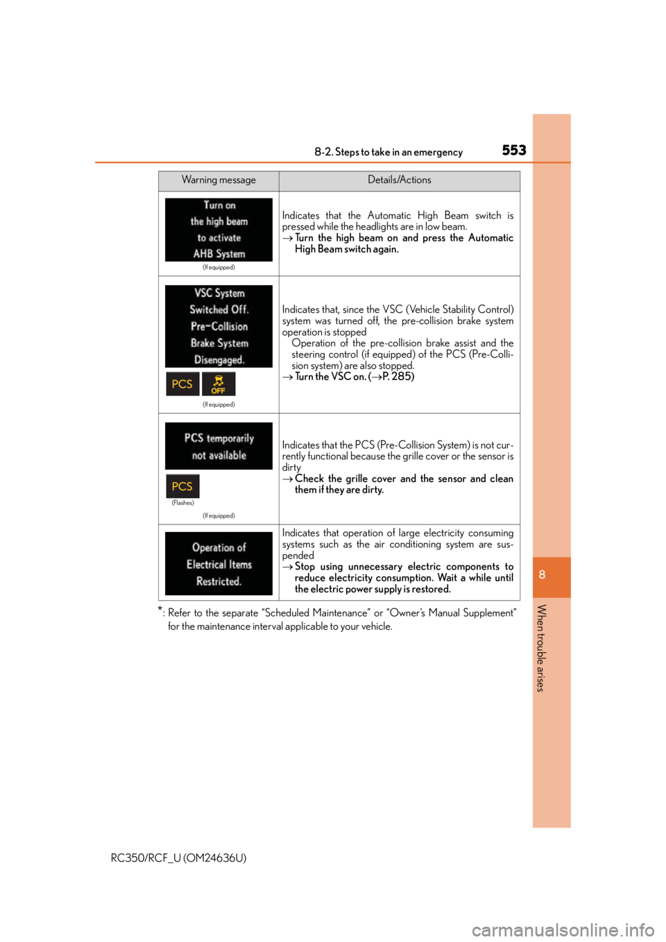 LEXUS RC350 2015  Owners Manual 5538-2. Steps to take in an emergency
8
When trouble arises
RC350/RCF_U (OM24636U)
*: Refer to the separate “Scheduled Maintenance” or “Owner’s Manual Supplement”
for the maintenance interva