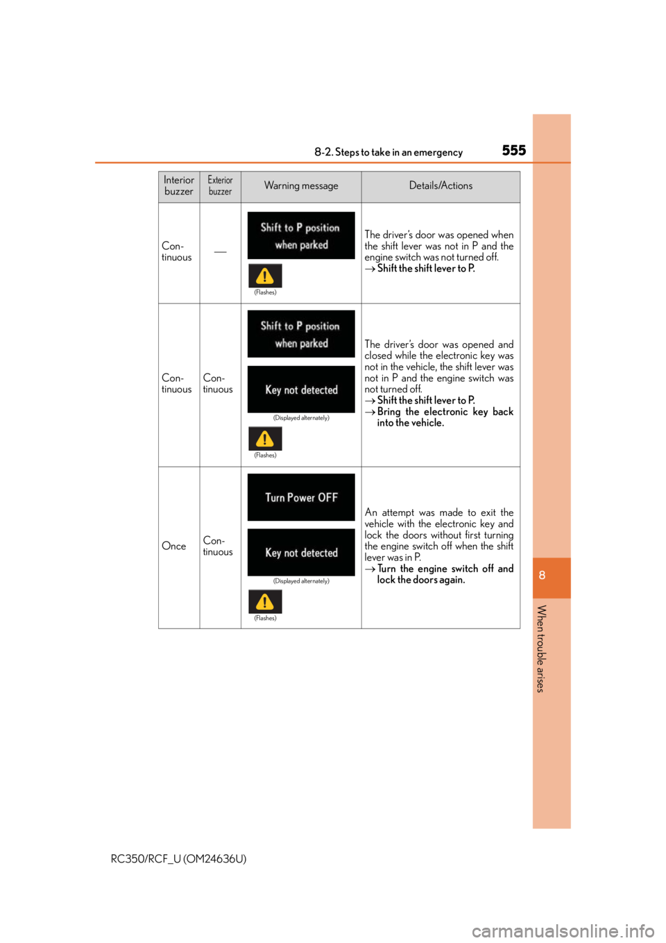 LEXUS RC350 2015  Owners Manual 5558-2. Steps to take in an emergency
8
When trouble arises
RC350/RCF_U (OM24636U)
InteriorbuzzerExteriorbuzzerWa r n i n g  m e s s a g eDetails/Actions
Con-
tinuous  The driver’s door was opene
