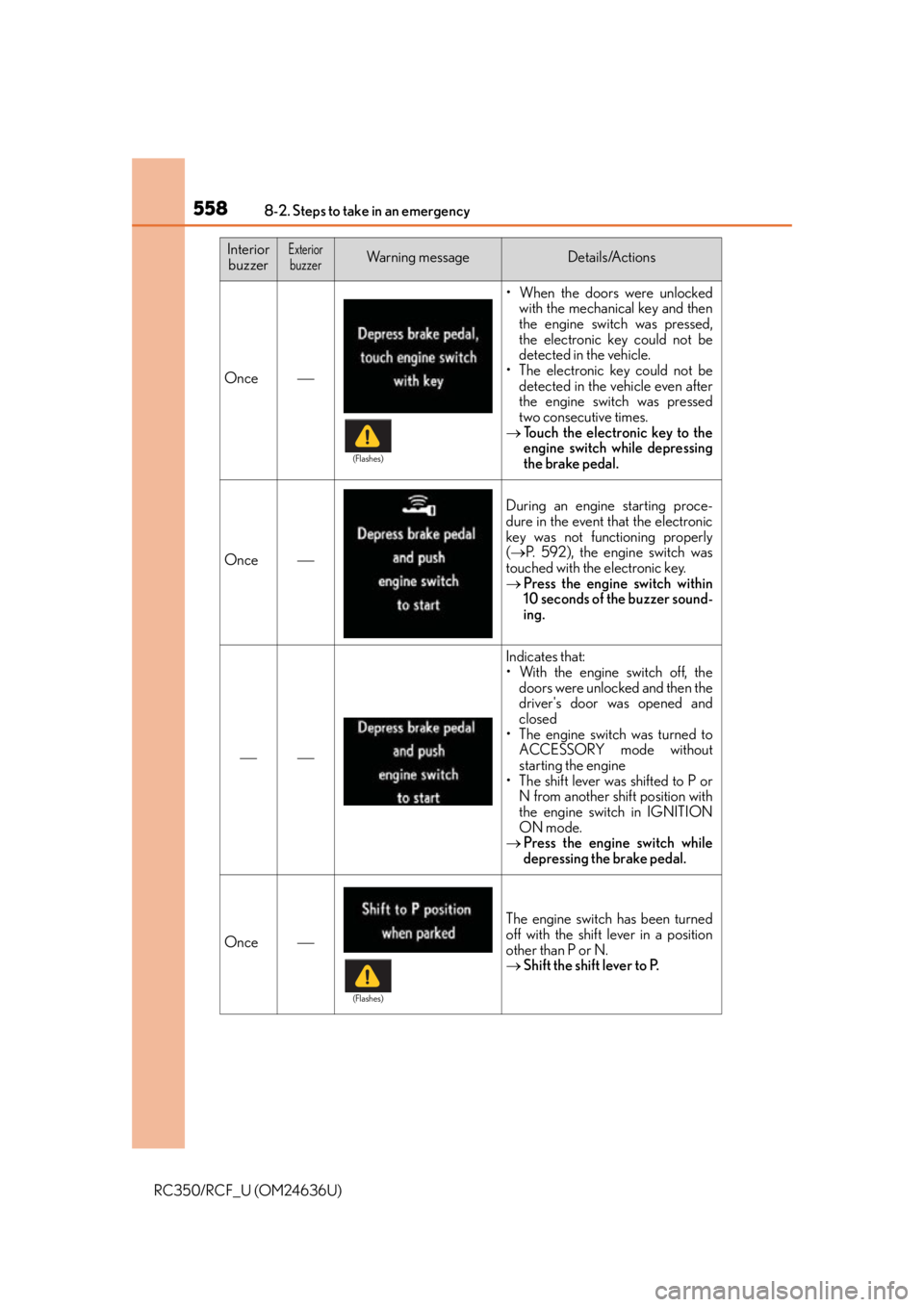 LEXUS RC350 2015  Owners Manual 5588-2. Steps to take in an emergency
RC350/RCF_U (OM24636U)
Once
• When the doors were unlockedwith the mechanical key and then
the engine switch was pressed,
the electronic key could not be
det