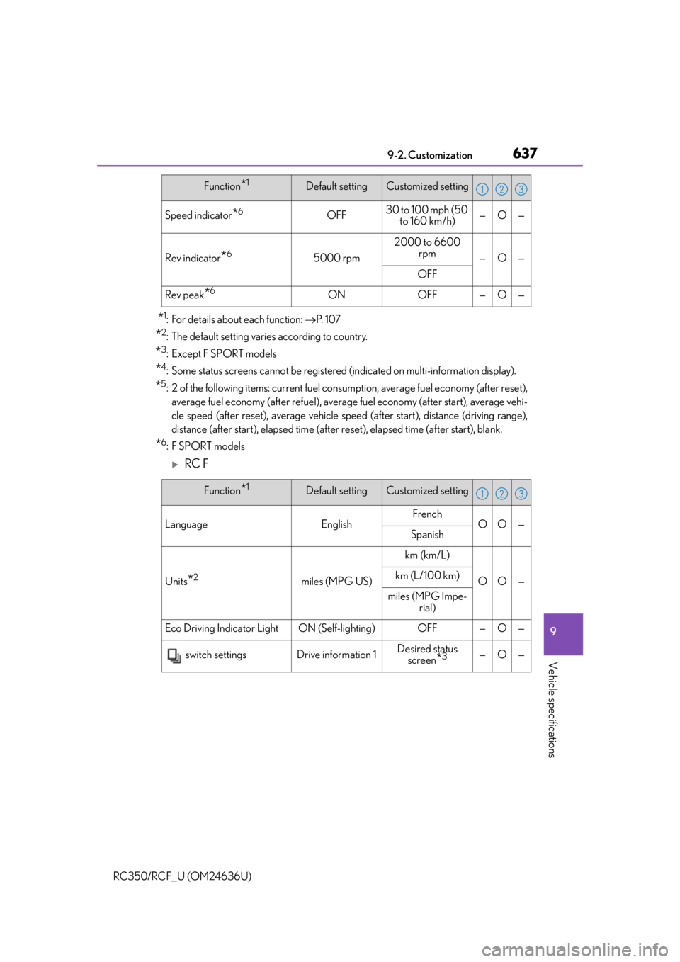 LEXUS RC350 2015  Owners Manual 6379-2. Customization
9
Vehicle specifications
RC350/RCF_U (OM24636U)
*1: For details about each function: P.  1 0 7
*2: The default setting varies according to country.
*3:Except F SPORT models
*4