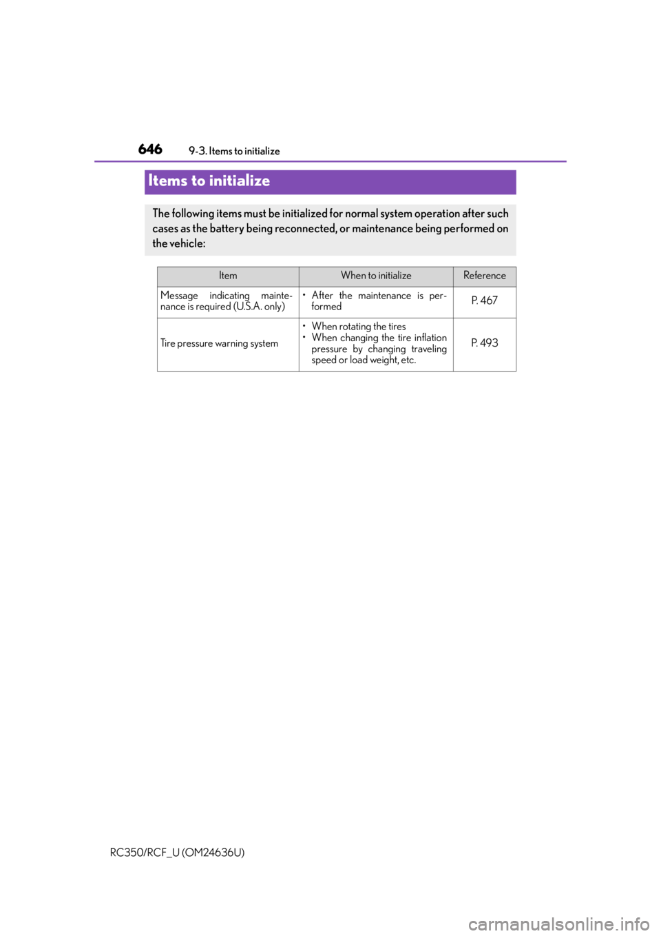 LEXUS RC350 2015 Owners Manual 646
RC350/RCF_U (OM24636U)9-3. Items to initialize
Items to initialize
The following items must be initialized for normal system operation after such
cases as the battery being reconnecte
d, or mainte LEXUS RC350 2015 Owners Manual 646
RC350/RCF_U (OM24636U)9-3. Items to initialize
Items to initialize
The following items must be initialized for normal system operation after such
cases as the battery being reconnecte
d, or mainte