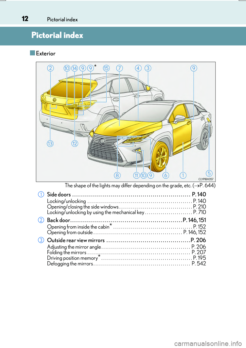 LEXUS RX200T 2017 User Guide 12
RX350/RX200t_EE_OM48F32E
Pictorial index
Pictorial index
■Exterior
The shape of the lights may differ depending on the grade, etc. ( P. 644)
Side doors . . . . . . . . . . . . . . . . . . . LEXUS RX200T 2017 User Guide 12
RX350/RX200t_EE_OM48F32E
Pictorial index
Pictorial index
■Exterior
The shape of the lights may differ depending on the grade, etc. ( P. 644)
Side doors . . . . . . . . . . . . . . . . . . .