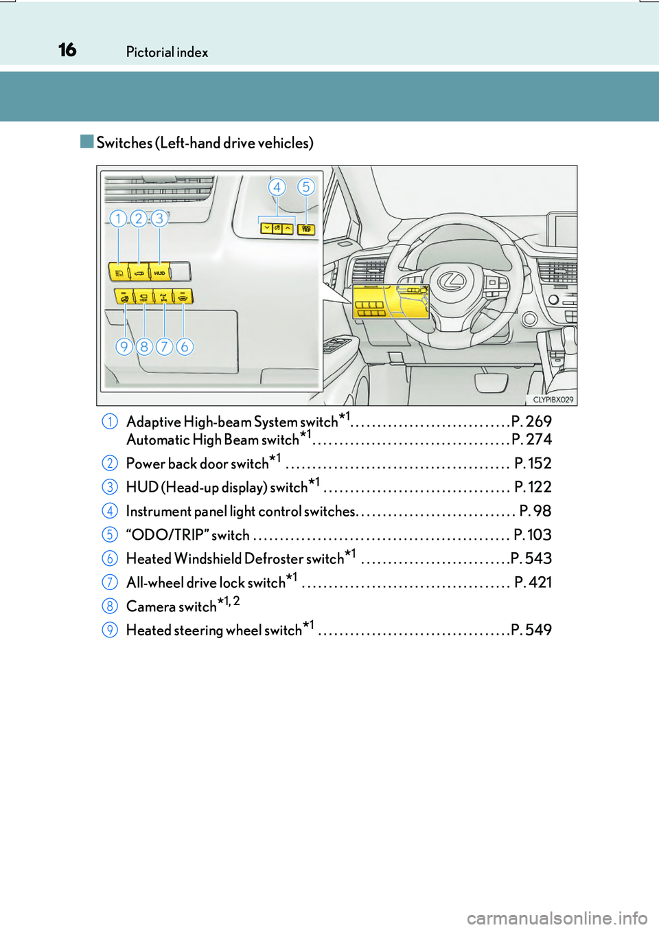 LEXUS RX200T 2017 Owners Manual 16Pictorial index
RX350/RX200t_EE_OM48F32E
■Switches (Left-hand drive vehicles)
Adaptive High-beam System switch*1. . . . . . . . . . . . . . . . . . . . . . . . . . . . . . P. 269
Automatic High LEXUS RX200T 2017 Owners Manual 16Pictorial index
RX350/RX200t_EE_OM48F32E
■Switches (Left-hand drive vehicles)
Adaptive High-beam System switch*1. . . . . . . . . . . . . . . . . . . . . . . . . . . . . . P. 269
Automatic High