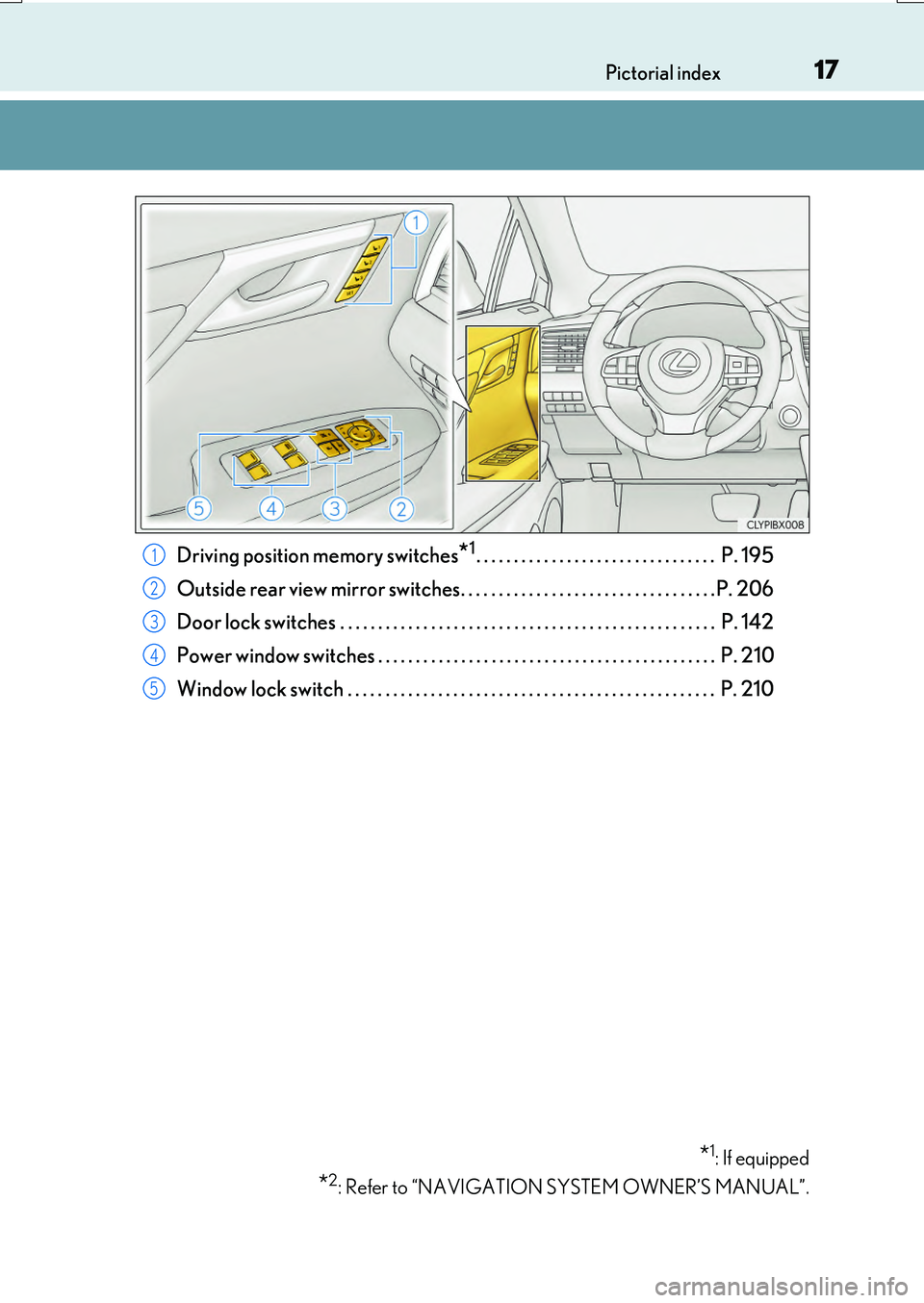 LEXUS RX200T 2017 Owners Manual 17Pictorial index
RX350/RX200t_EE_OM48F32E
Driving position memory switches*1. . . . . . . . . . . . . . . . . . . . . . . . . . . . . . . . P. 195
Outside rear view mirror switches. . . . . . . . LEXUS RX200T 2017 Owners Manual 17Pictorial index
RX350/RX200t_EE_OM48F32E
Driving position memory switches*1. . . . . . . . . . . . . . . . . . . . . . . . . . . . . . . . P. 195
Outside rear view mirror switches. . . . . . . .