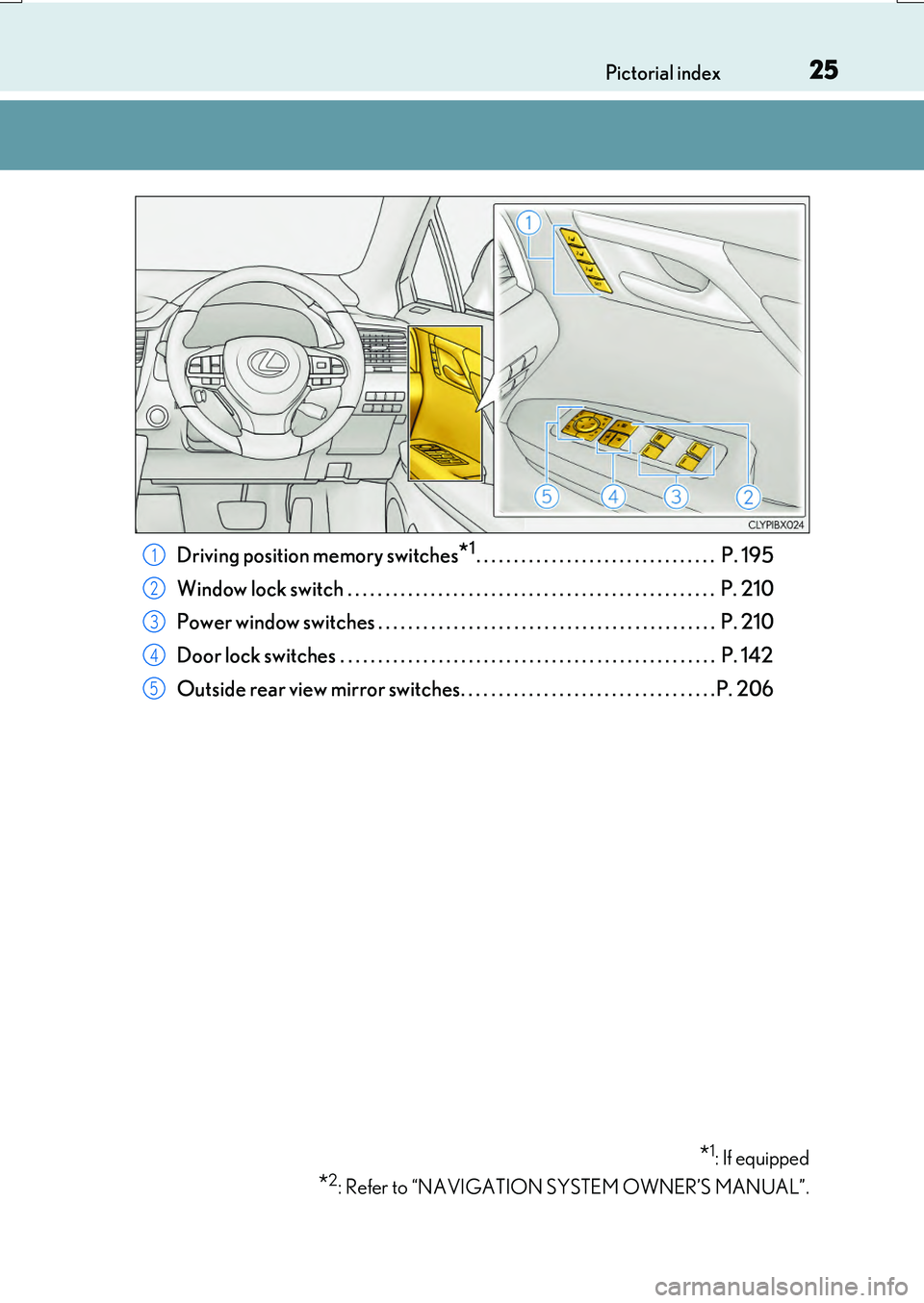 LEXUS RX200T 2017 Owners Manual 25Pictorial index
RX350/RX200t_EE_OM48F32E
Driving position memory switches*1. . . . . . . . . . . . . . . . . . . . . . . . . . . . . . . . P. 195
Window lock switch . . . . . . . . . . . . . . . LEXUS RX200T 2017 Owners Manual 25Pictorial index
RX350/RX200t_EE_OM48F32E
Driving position memory switches*1. . . . . . . . . . . . . . . . . . . . . . . . . . . . . . . . P. 195
Window lock switch . . . . . . . . . . . . . . .