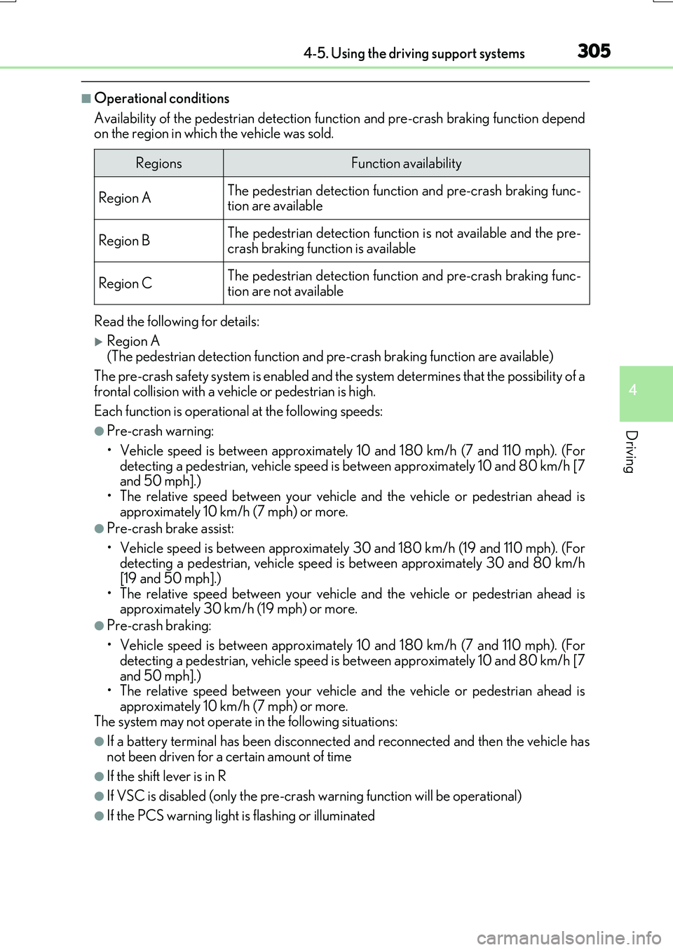 LEXUS RX200T 2017 Owners Manual 3054-5. Using the driving support systems
4
Driving
RX350/RX200t_EE_OM48F32E
■Operational conditions
Availability of the pedestrian detection func tion and pre-crash braking function depend on the LEXUS RX200T 2017 Owners Manual 3054-5. Using the driving support systems
4
Driving
RX350/RX200t_EE_OM48F32E
■Operational conditions
Availability of the pedestrian detection func tion and pre-crash braking function depend on the