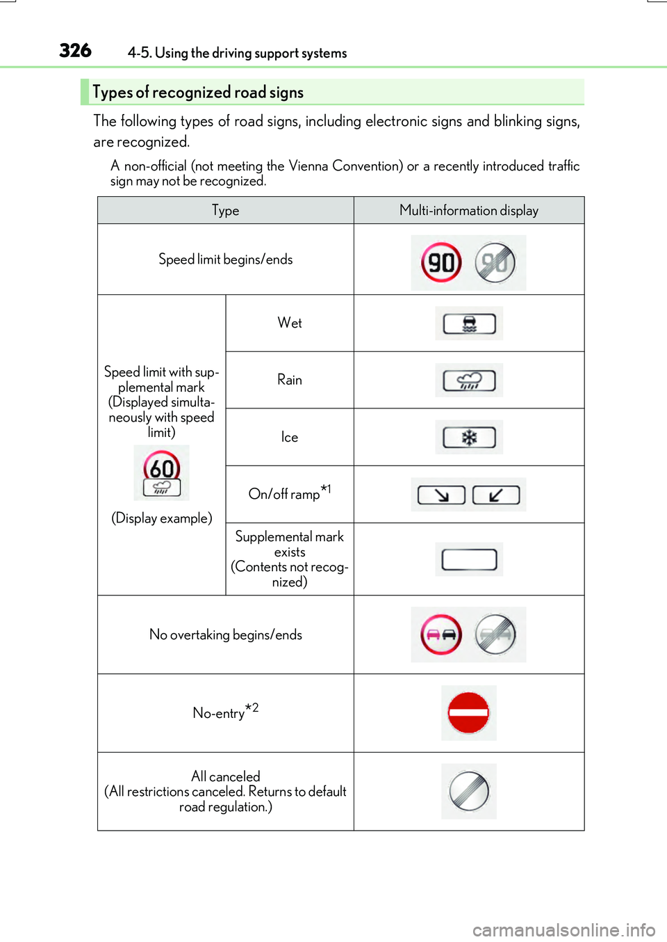 LEXUS RX200T 2017 Owners Manual 3264-5. Using the driving support systems
RX350/RX200t_EE_OM48F32E
The following types of road signs, including electronic signs and blinking signs,
are recognized.
A non-official (not meeting the Vi LEXUS RX200T 2017 Owners Manual 3264-5. Using the driving support systems
RX350/RX200t_EE_OM48F32E
The following types of road signs, including electronic signs and blinking signs,
are recognized.
A non-official (not meeting the Vi