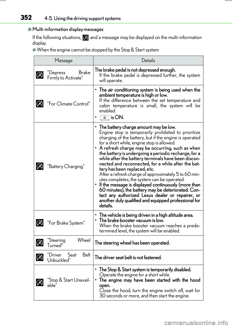 LEXUS RX200T 2017 Workshop Manual 3524-5. Using the driving support systems
RX350/RX200t_EE_OM48F32E
■Multi-information display messages
If the following situations, and a message may be displayed on the multi-information
disp LEXUS RX200T 2017 Workshop Manual 3524-5. Using the driving support systems
RX350/RX200t_EE_OM48F32E
■Multi-information display messages
If the following situations, and a message may be displayed on the multi-information
disp