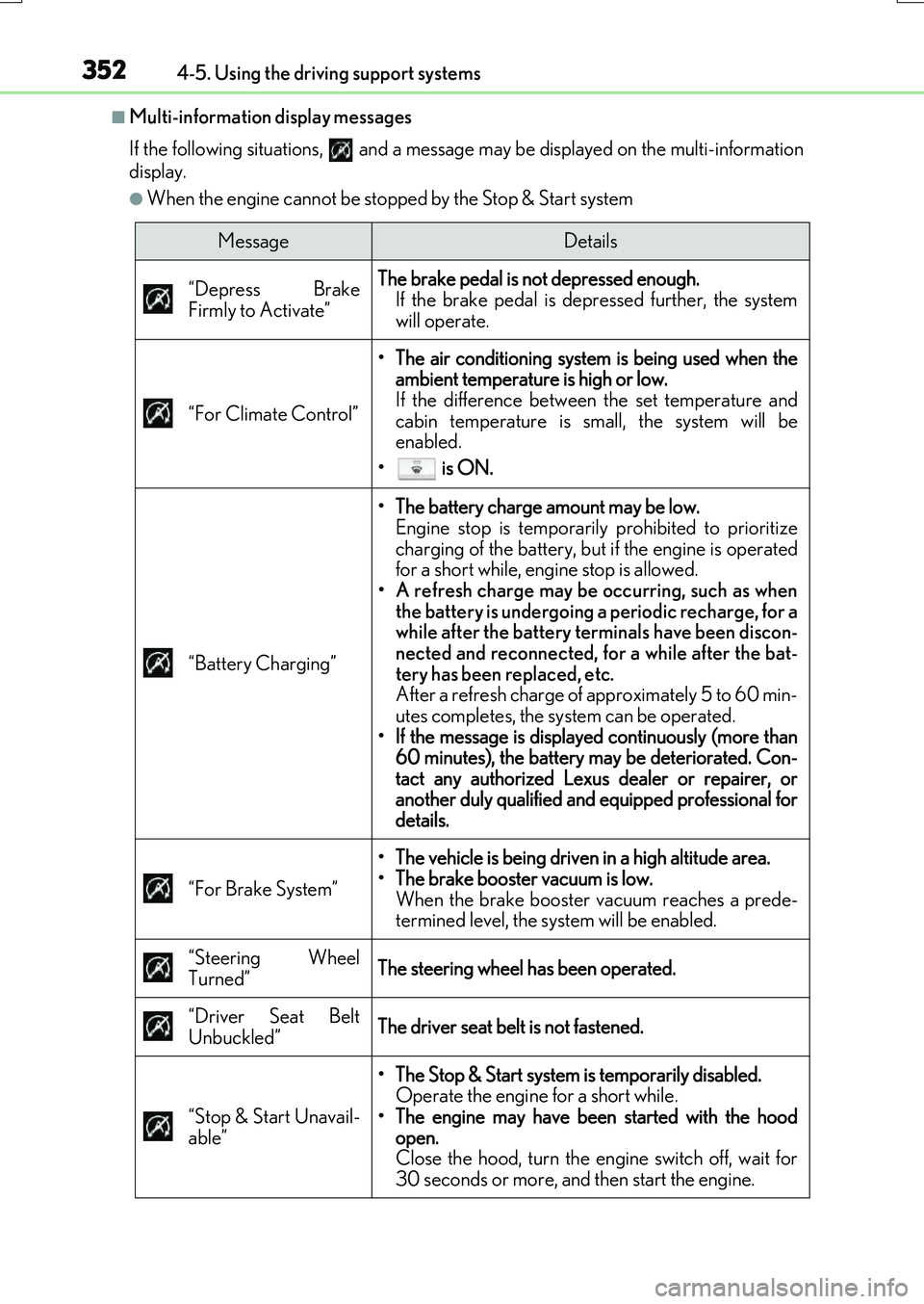 LEXUS RX200T 2017  Owners Manual 3524-5. Using the driving support systems
RX350/RX200t_EE_OM48F32E
■Multi-information display messages 
If the following situations,   and a message   may be displayed on the multi-information 
disp