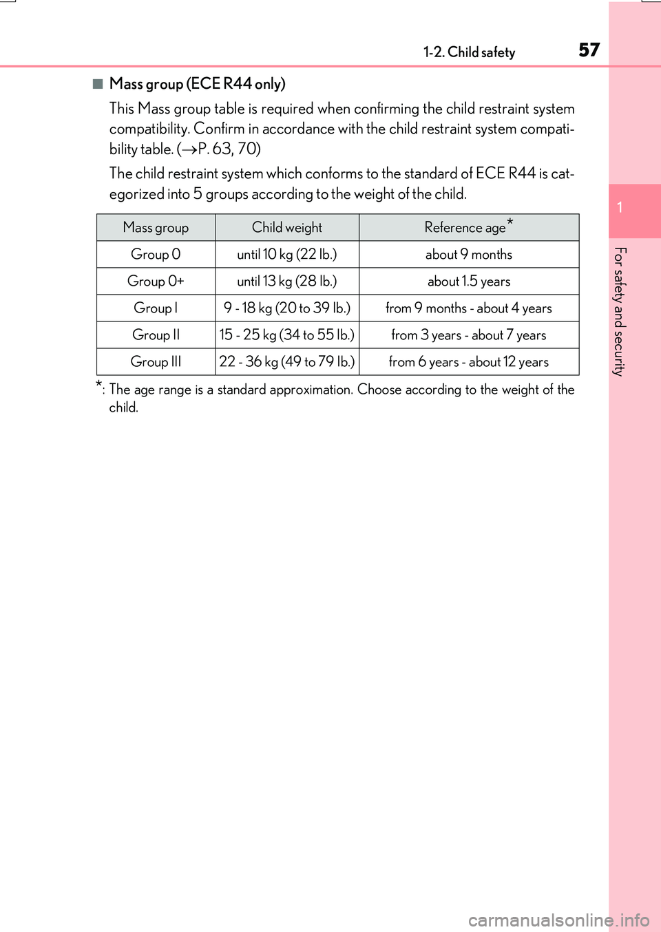 LEXUS RX200T 2017 Workshop Manual 571-2. Child safety
1
For safety and security
RX350/RX200t_EE_OM48F32E
■Mass group (ECE R44 only)
This Mass group table is required when confirming the child restraint system
compatibility. Confi LEXUS RX200T 2017 Workshop Manual 571-2. Child safety
1
For safety and security
RX350/RX200t_EE_OM48F32E
■Mass group (ECE R44 only)
This Mass group table is required when confirming the child restraint system
compatibility. Confi